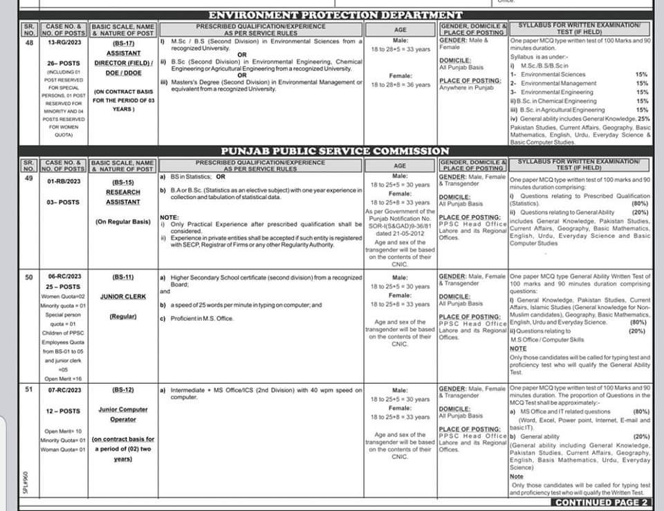 Canal Patwary Jobs