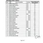 Manager Auqaf Jobs